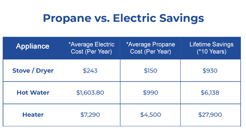 Innovation Propane Solutions